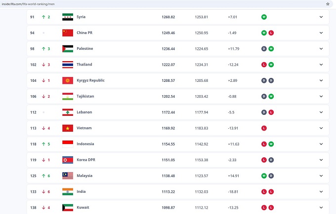 Xổ số đà nẵng ngày 13 tháng 12