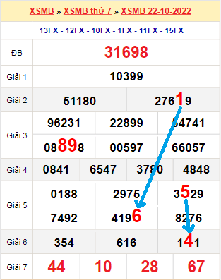 Tài xỉu online vin