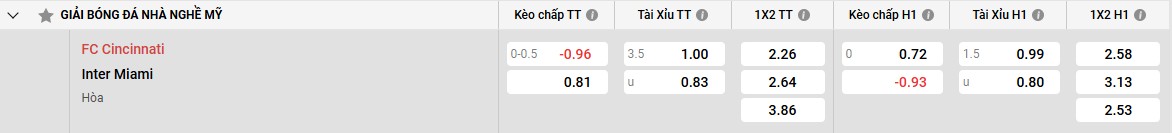 Tần suất lô tô thành phố